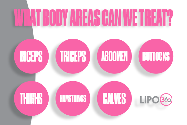 Revolutionising Muscle Repair: The Power of LIPO360 Body Sculpt Post-Injury 2 How Does LIPO360 Bedfordshire Support the Muscle Healing Process?