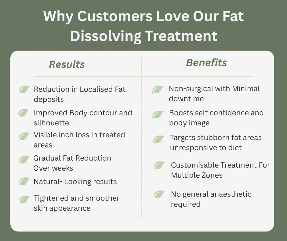 Uncovering the Mechanics of Fat-Dissolving Surgery 2 Fat-dissolving Bedfordshire table of benefits